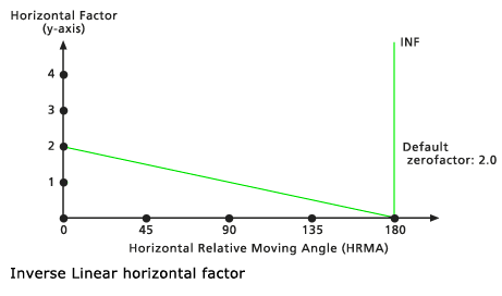 Default Inverse linear horizontal factor graph Default Inverse linear horizontal factor graph